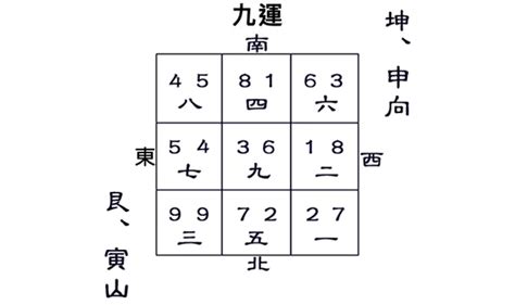 九運坤山艮向|九运艮山坤向／寅山申向宅运盘风水详解三六风水网